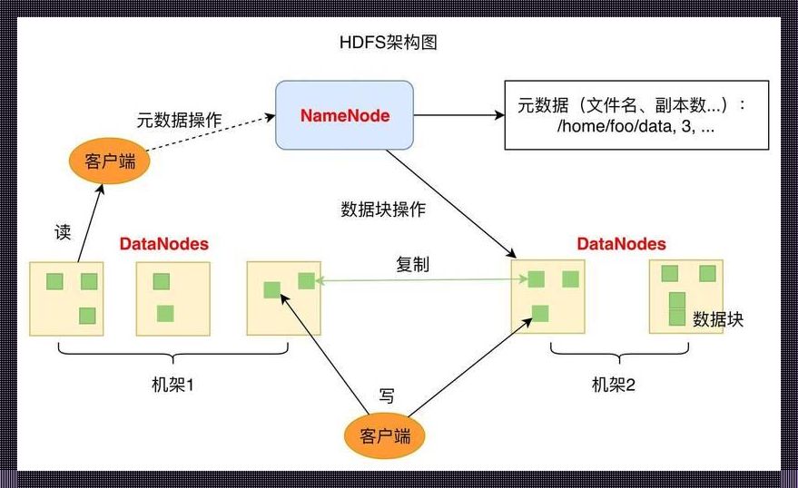 嘿，HDFS的命名空间，你漏了点啥？