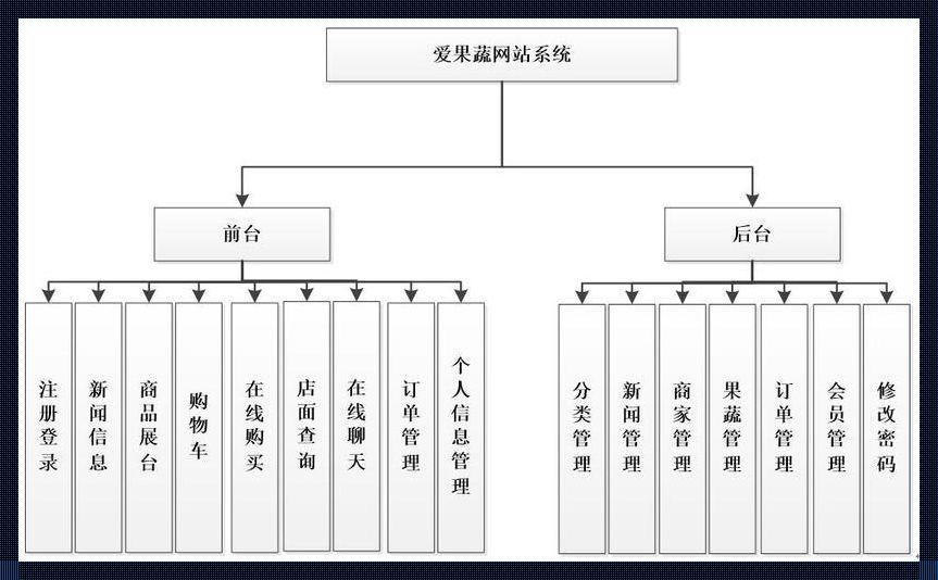 “网事”功能模块：轻松拆解互联网的麻辣套餐