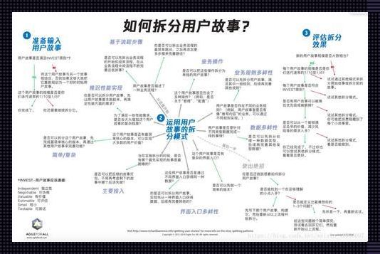 “闹剧”揭秘：用户故事的奥秘探险