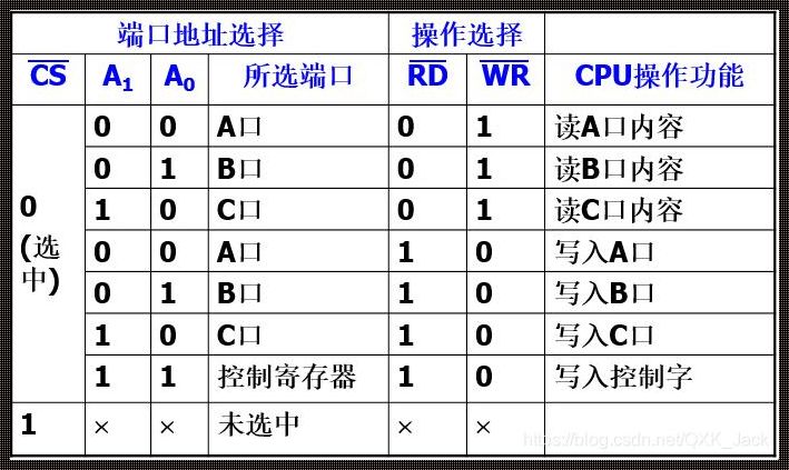 8255掌控之奇幻漂流