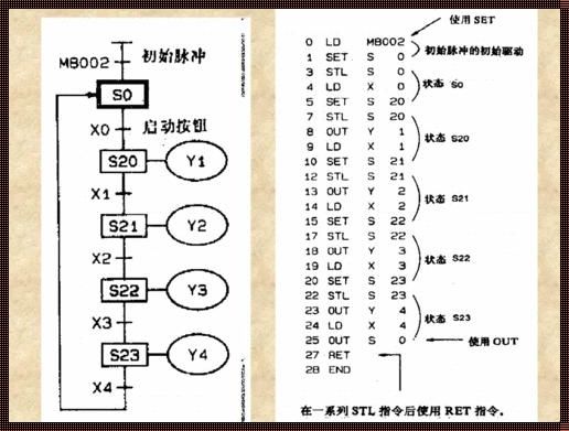 三菱顺控指令实例：编程界的“萌新”历险记