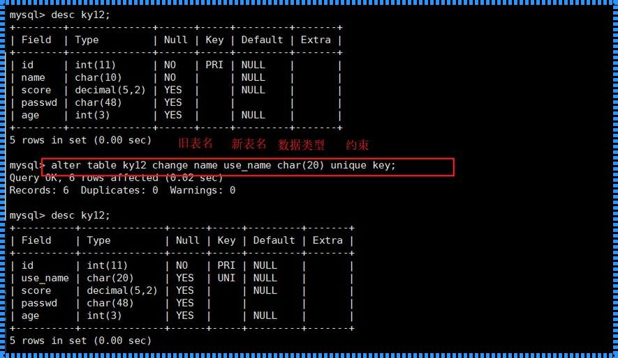 MySQL改表，笑谈痛痒之间