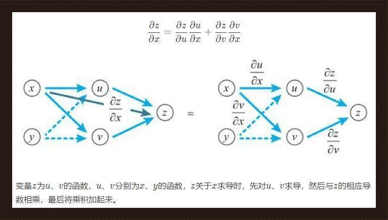 《偶数链：复分析里的那些“串串”事儿》