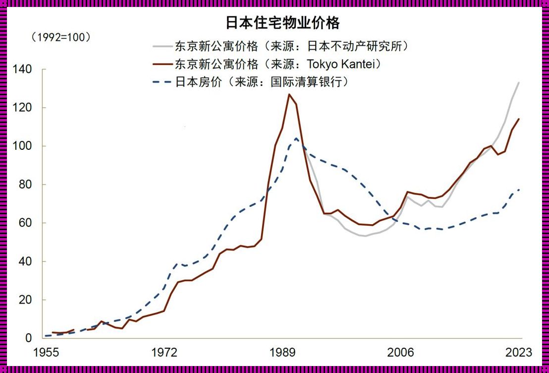 时尚日本，房价竟成科技界新宠？笑谈！