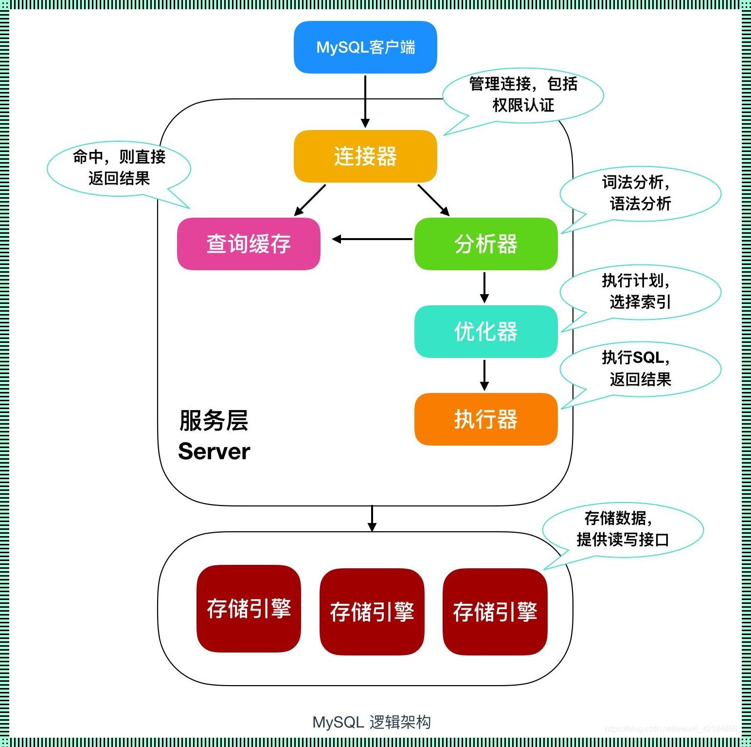 “数据江湖”：探秘数据库的奇妙世界