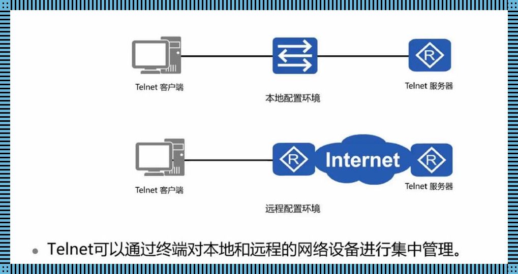 telnet安装，一肚子“坏水”的说明书