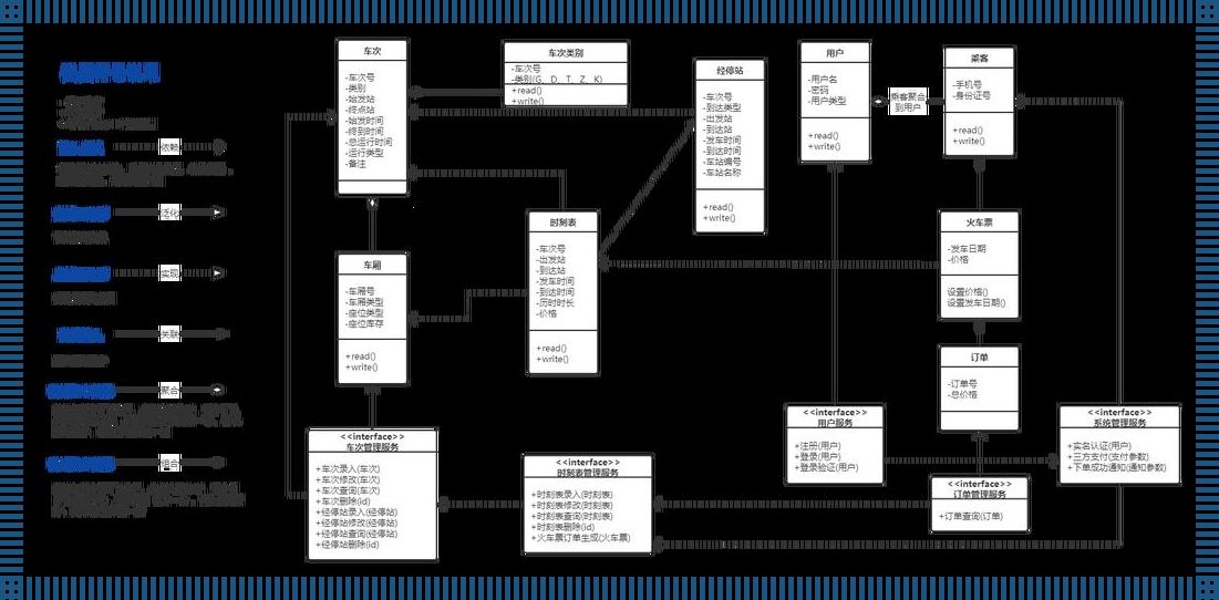 《UML线条的滑稽演绎：实线与虚线的狂欢节》