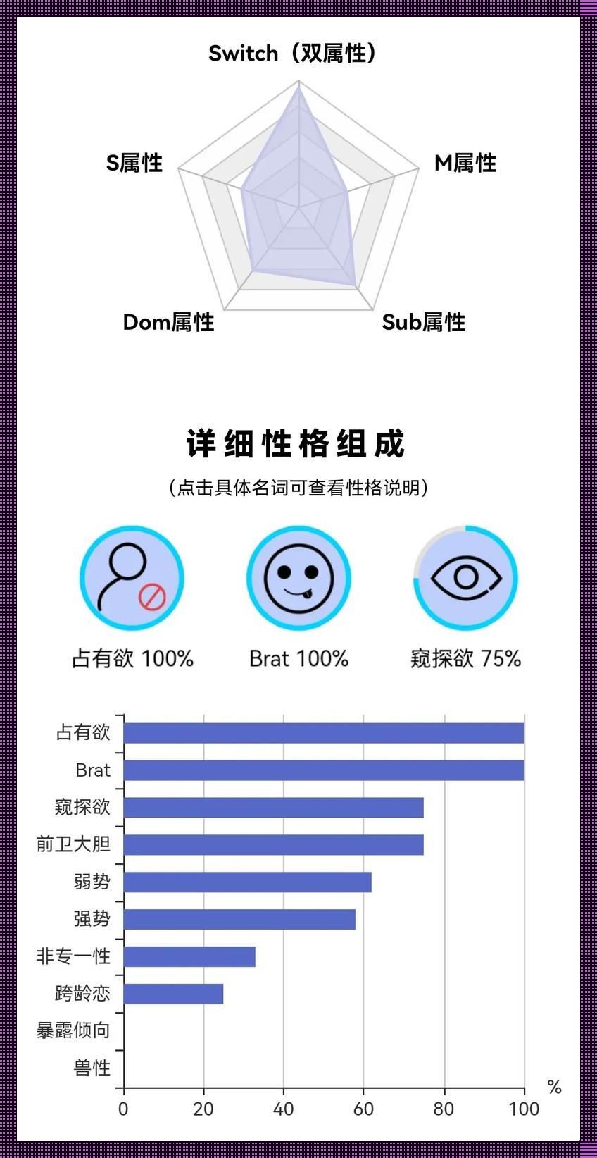 “domsub属性测试免费网站”的讽刺之旅