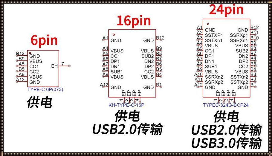 Type-C母座6P线序：线缆江湖的武林秘籍