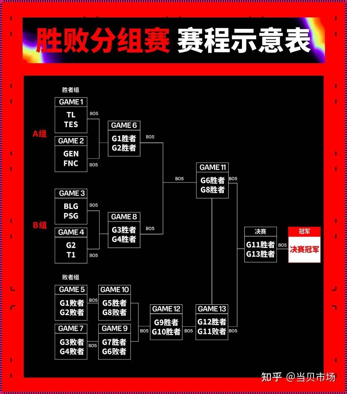 时尚狂潮里的MSI赛程：笑谈科技界的风云变幻