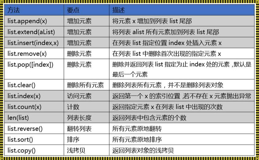 “排排坐，吃果果”——Python序列类型大揭秘