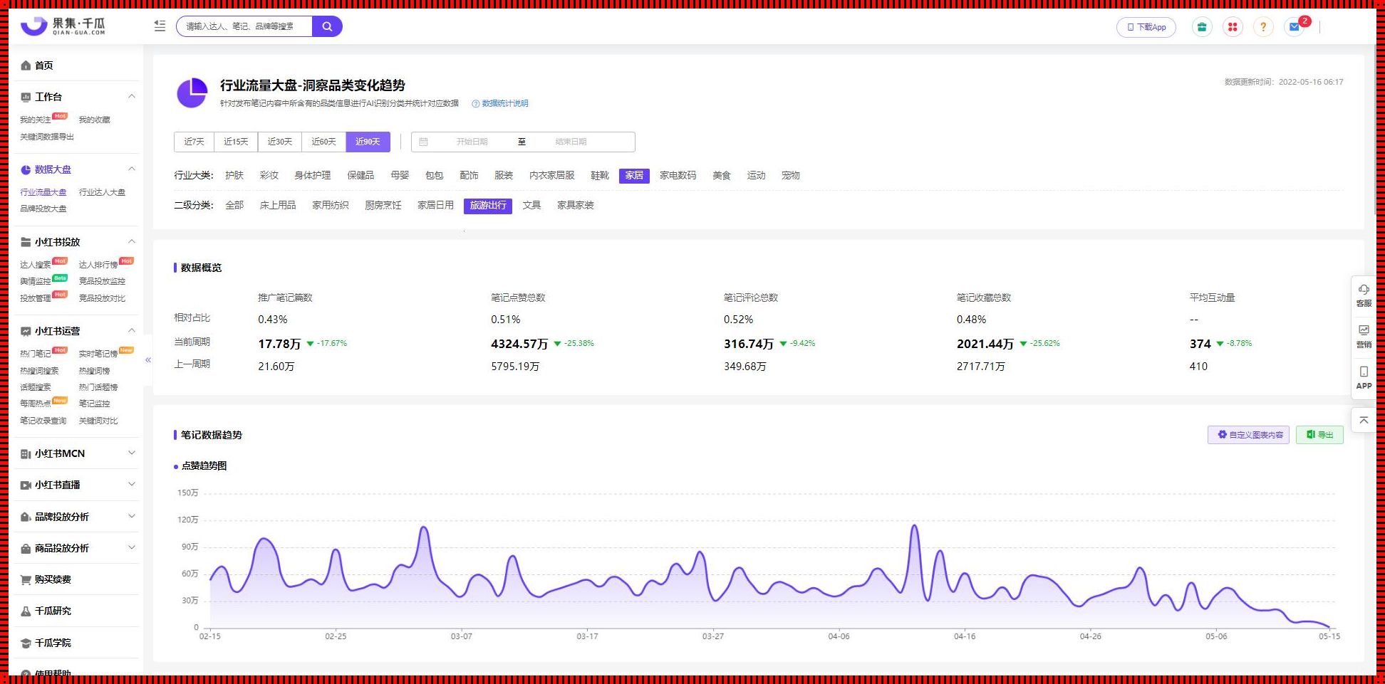 《小“红”书，大“数据”，工具也疯狂！》