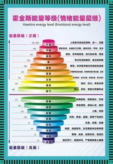 “霍金意识斯”能量层级：笑谈宇宙间的“大力士”秘密