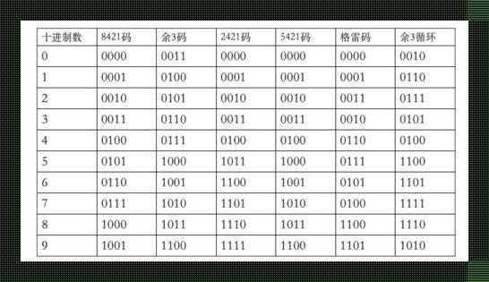 “5421BCD码，网友直呼：这是闹哪样！”