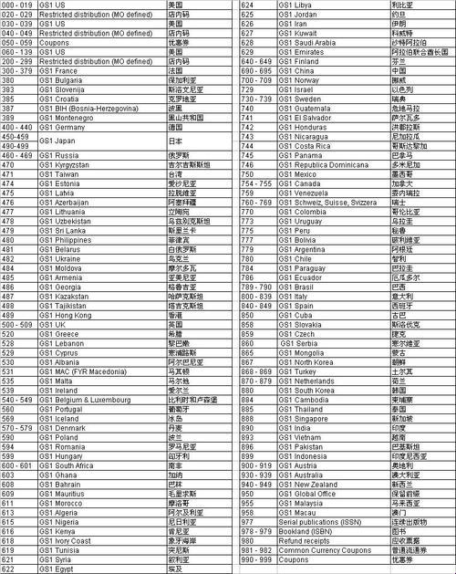 国际条码那些事儿：全民热议的背后