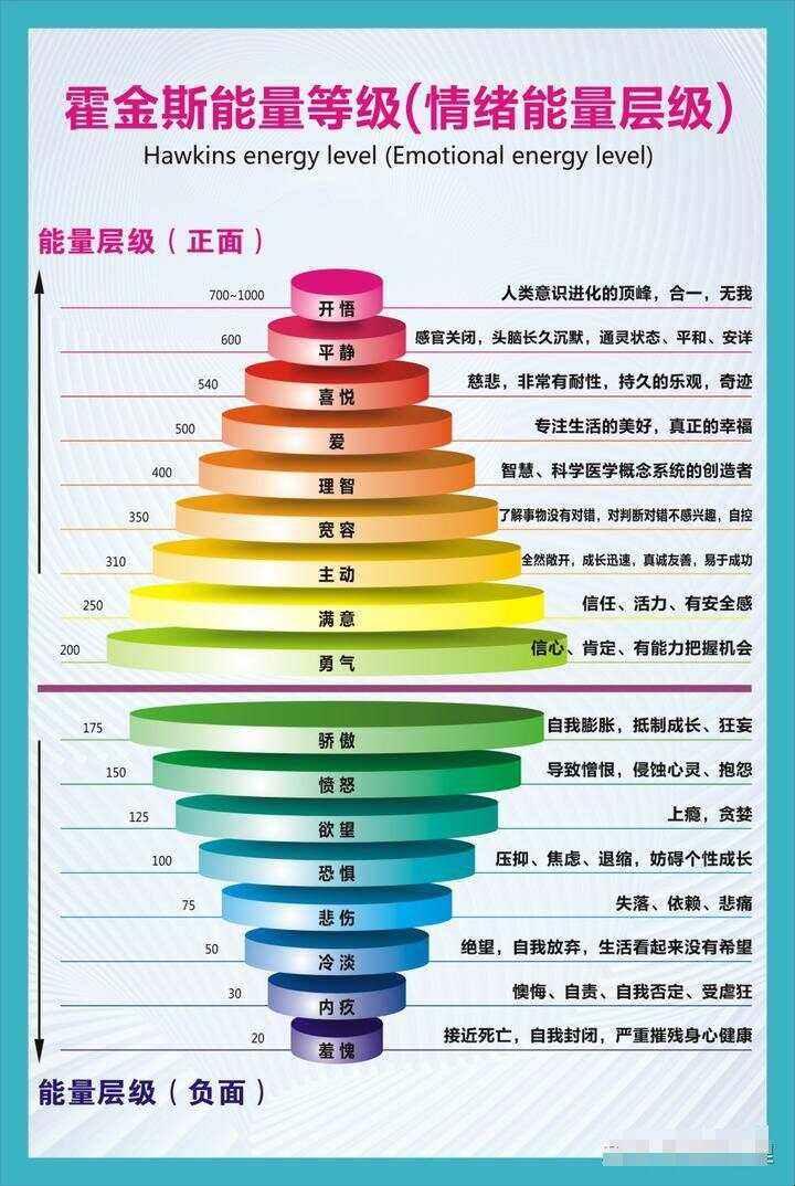 霍金斯能量学：笑谈“气”场操控术