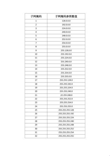 192.168.乱炖之路，谁走谁懵圈