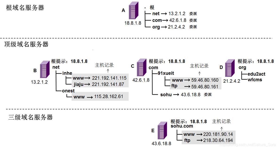 “域名定向舞”：笑看IP与端口的翩翩起舞