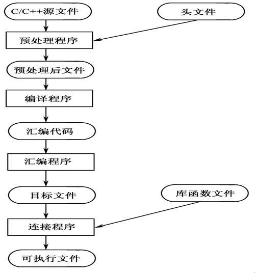 嘿，GCC编译C文件，自嘲一番