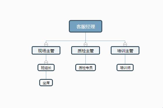 “接线客服框架搭建？嗯，这可不是闹着玩儿的！”