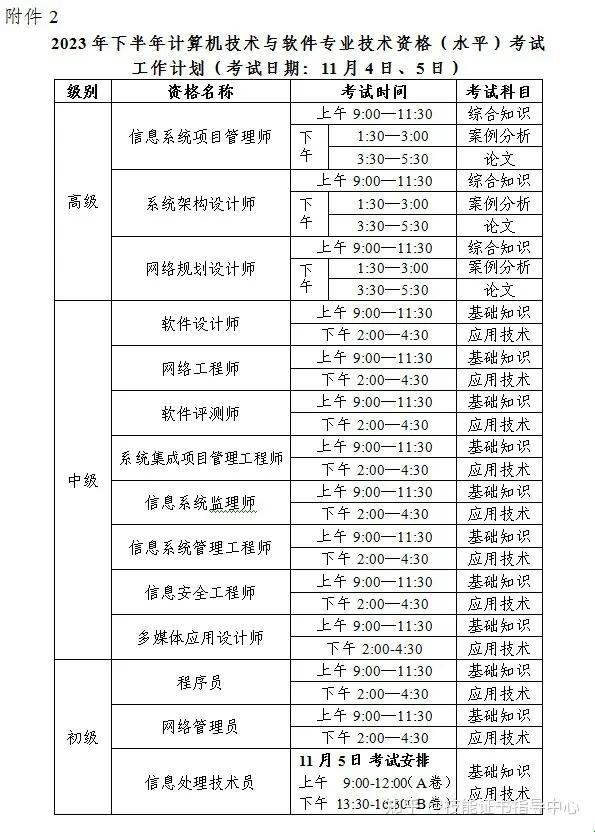 软考高项，机考时间的幽默独白