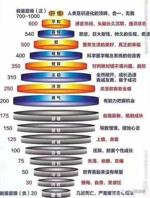 《诙谐探秘：550字以下的540能量层级奥义》