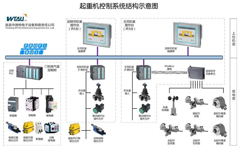 "高科技‘改造系统’，掀起狂潮！"