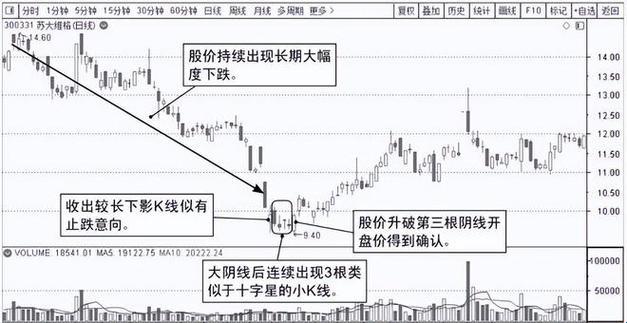 K线三线理论的狂想曲：科技界的“奇葩说”