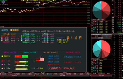 “龙虎预测分析软件”的滑稽演义