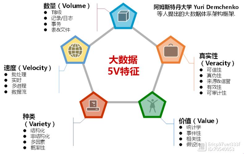 《大数据，浪得虚名还是货真价实？》