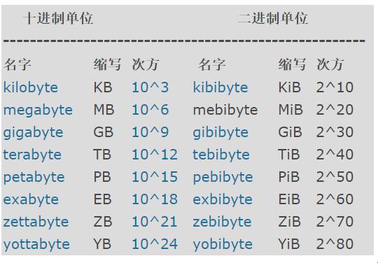 Kib和Mib，天差地别的计量单位！