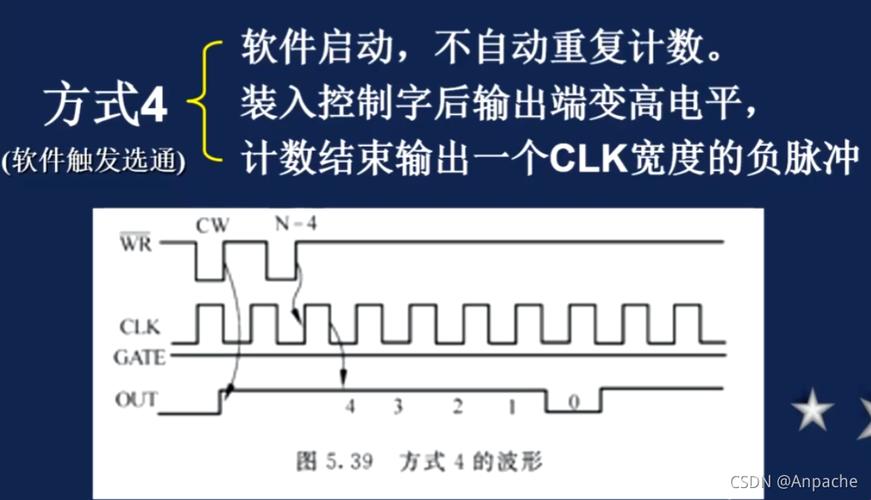 8253芯片：一段不按套路出牌的电子传奇