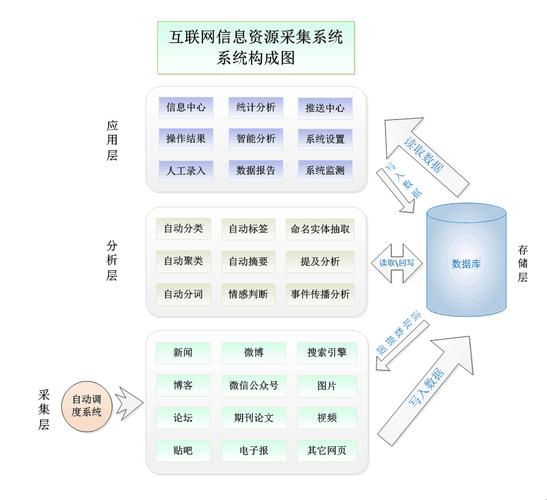 “内神外神”，内容中心网络的奇幻漂流