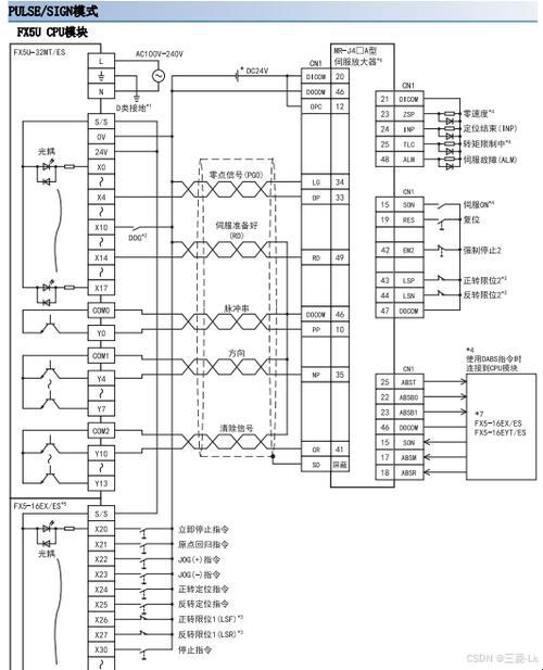 “FX5Usfc编程，笑中带泪的艺术”