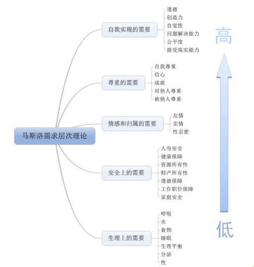 需求预测？马克斯·萝卜摊手图解