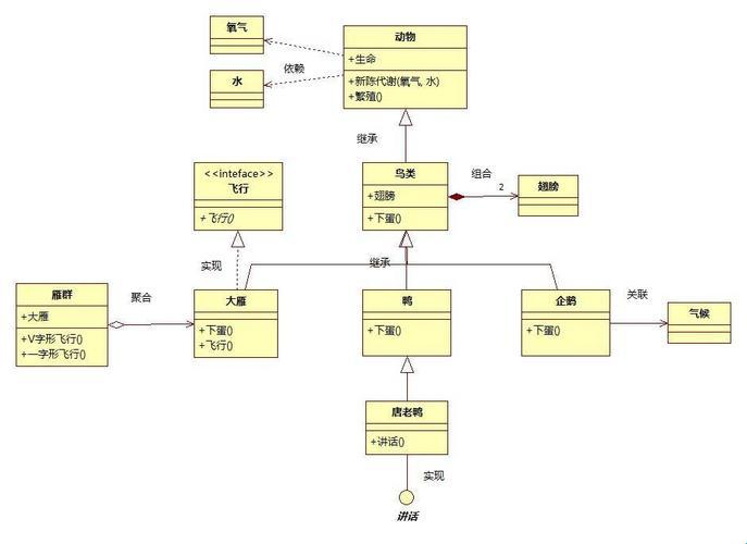 “ 组合关系”的诡辩：一幅杠精的类图游乐园