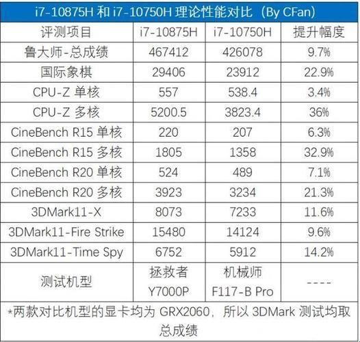 10870h对决4800h：一场看似荒诞的较量