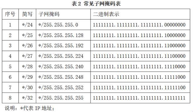 “移动子网掩码怎么填？”——荒诞求解记