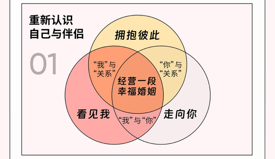 破冰之旅：夫妻界的极限沟通，笑出眼泪的科技奥秘