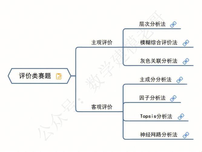 “捕食游戏”：被食者食者模型的幽默狂想曲