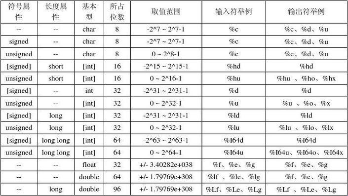 “C言C语，字符图里藏乾坤”