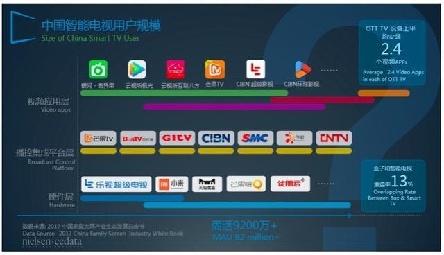 “OTT软件”篇：嬉笑怒骂间的数字化生活探幽