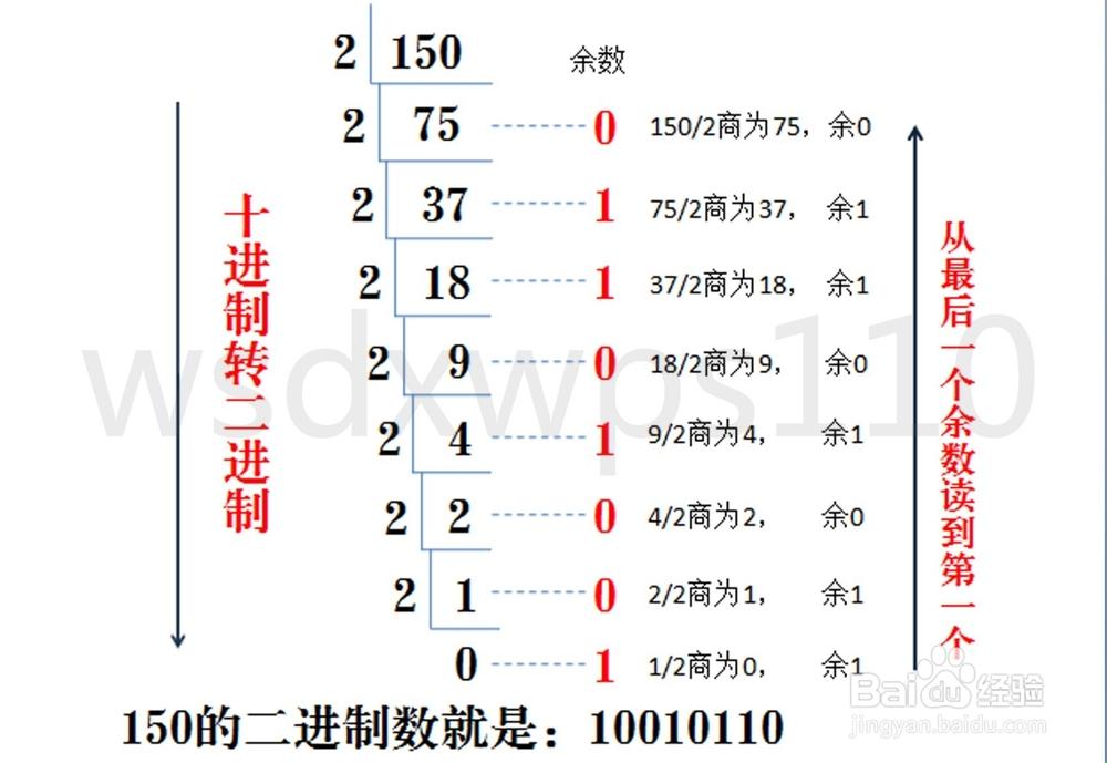 把128硬塞进二进制的袋子里