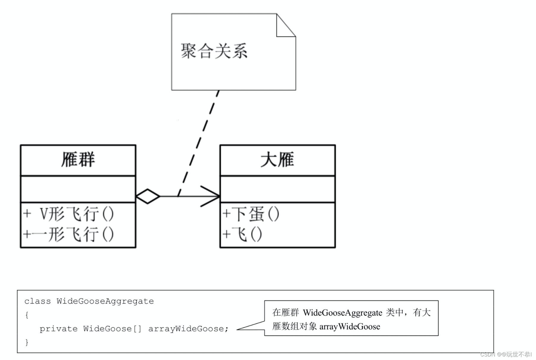 类图聚线，搞笑版画