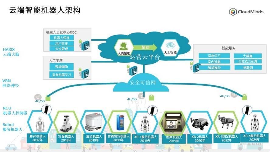 “机智云架构图”揭秘：一场数字世界的马戏团狂欢