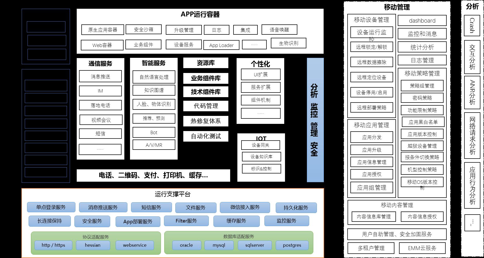 “机智云架构图”揭秘：一场数字世界的马戏团狂欢