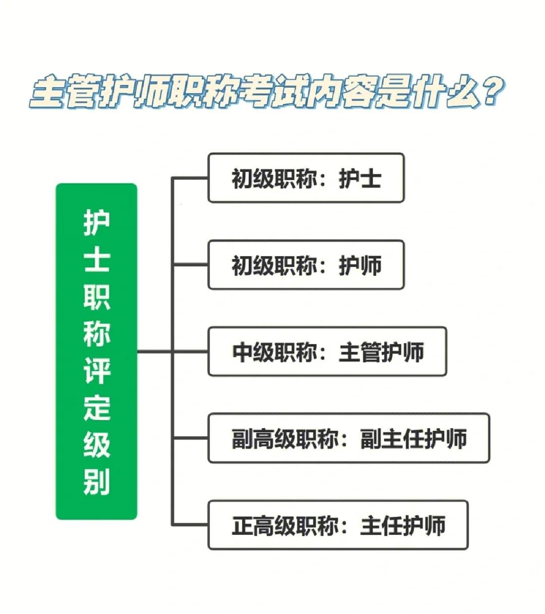 砸8万买副高帽，护士你这是弄啥嘞？