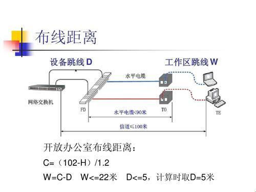 水平布线子系统设计范围胡诌版