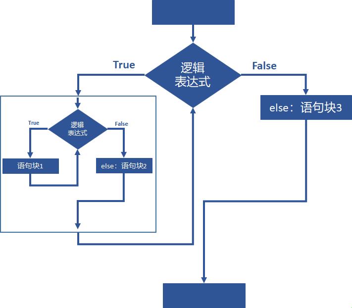 汇编语言“套中套”：一场循环的狂欢