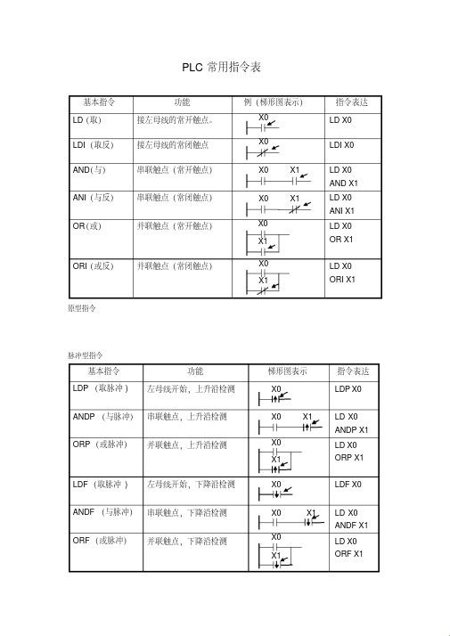 LDS指令？玩儿呢！